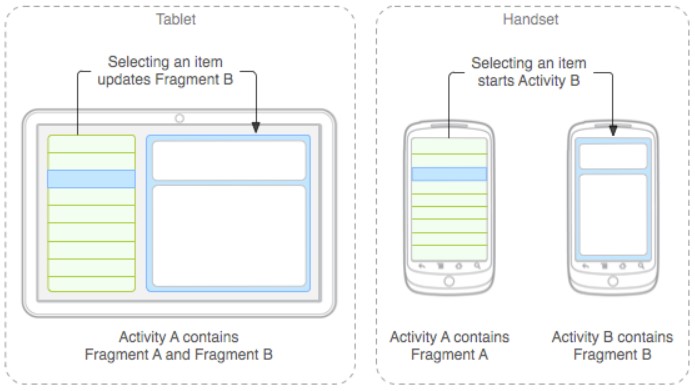 Tablet/handset